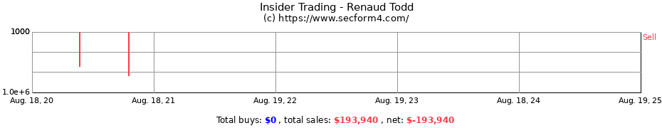 Insider Trading Transactions for Renaud Todd