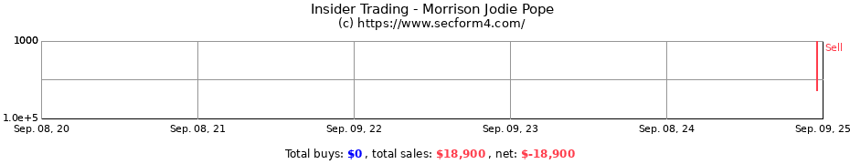 Insider Trading Transactions for Morrison Jodie Pope