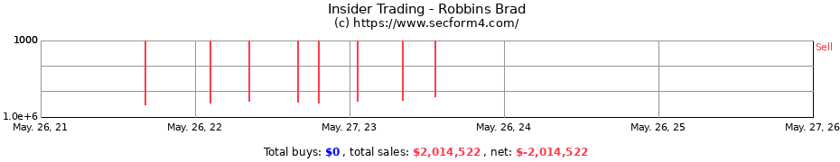 Insider Trading Transactions for Robbins Brad