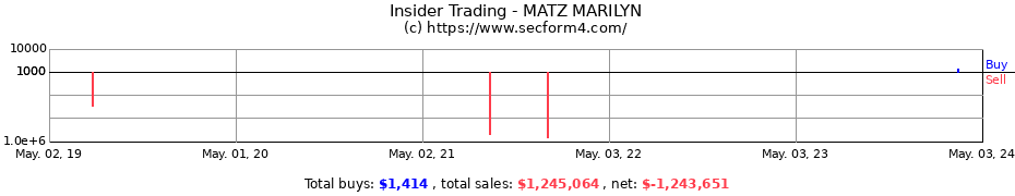 Insider Trading Transactions for MATZ MARILYN
