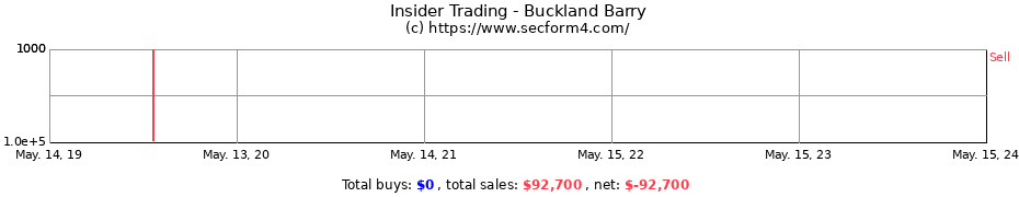 Insider Trading Transactions for Buckland Barry