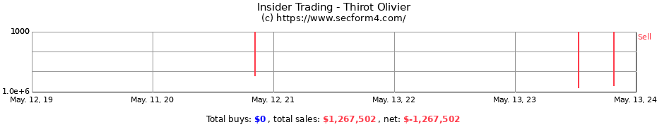 Insider Trading Transactions for Thirot Olivier
