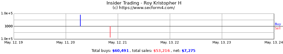Insider Trading Transactions for Roy Kristopher H
