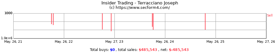 Insider Trading Transactions for Terracciano Joseph