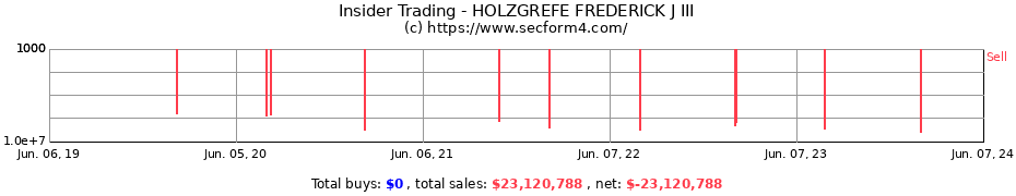 Insider Trading Transactions for HOLZGREFE FREDERICK J III