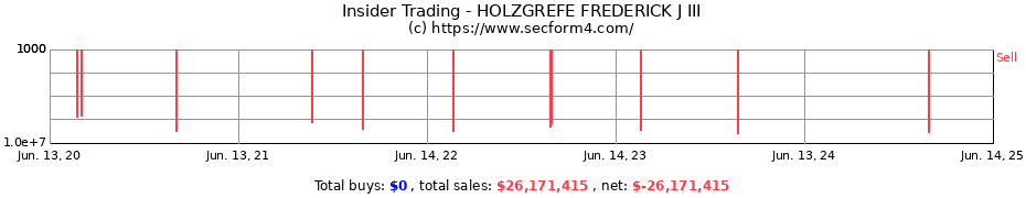 Insider Trading Transactions for HOLZGREFE FREDERICK J III