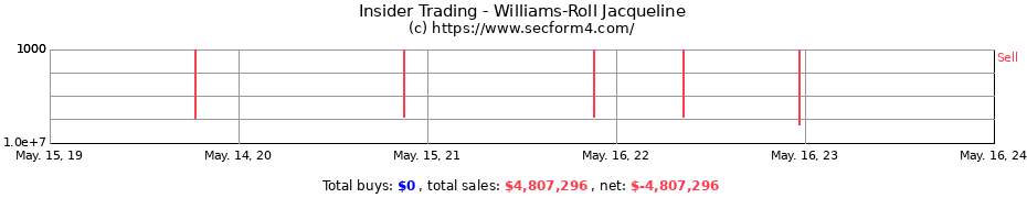 Insider Trading Transactions for Williams-Roll Jacqueline