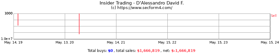 Insider Trading Transactions for D'Alessandro David F.