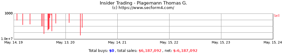 Insider Trading Transactions for Plagemann Thomas G.