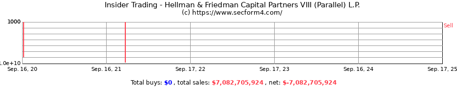 Insider Trading Transactions for Hellman & Friedman Capital Partners VIII (Parallel) L.P.