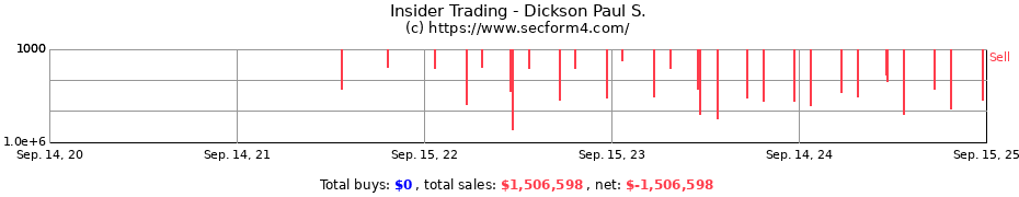 Insider Trading Transactions for Dickson Paul S.