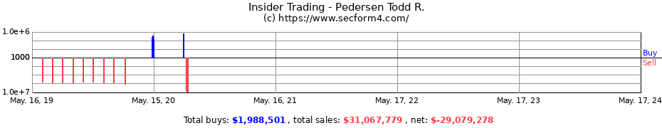 Insider Trading Transactions for Pedersen Todd R.