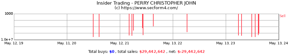 Insider Trading Transactions for PERRY CHRISTOPHER JOHN