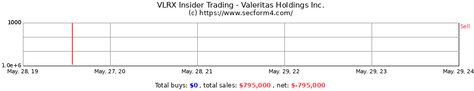 Insider Trading Transactions for Valeritas Holdings Inc.