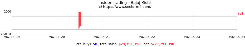 Insider Trading Transactions for Bajaj Rishi
