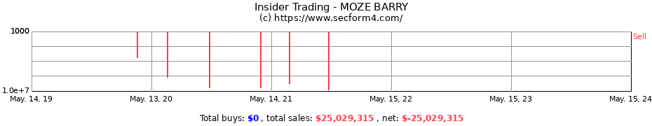 Insider Trading Transactions for MOZE BARRY