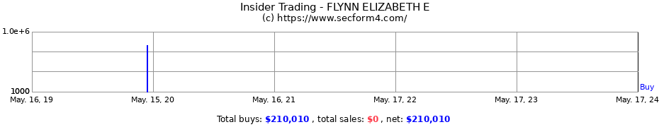 Insider Trading Transactions for FLYNN ELIZABETH E