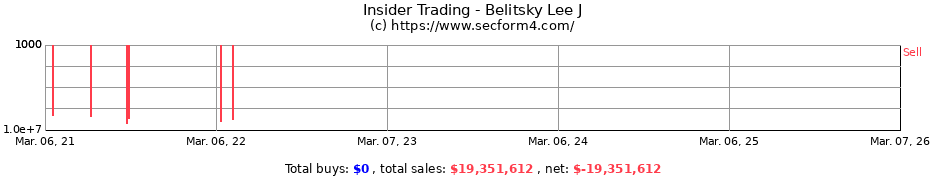 Insider Trading Transactions for Belitsky Lee J