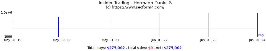 Insider Trading Transactions for Hermann Daniel S