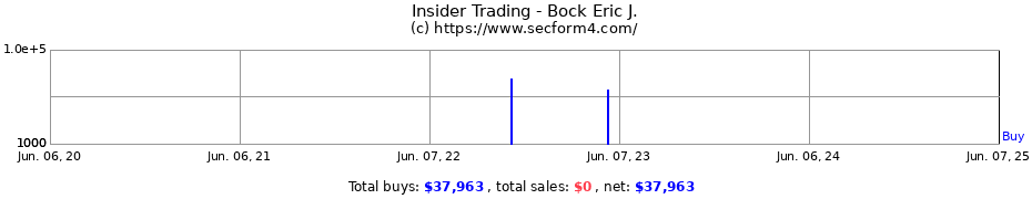 Insider Trading Transactions for Bock Eric J.