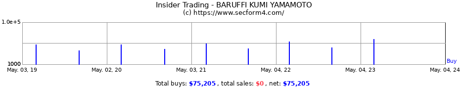 Insider Trading Transactions for BARUFFI KUMI YAMAMOTO