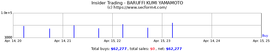 Insider Trading Transactions for BARUFFI KUMI YAMAMOTO