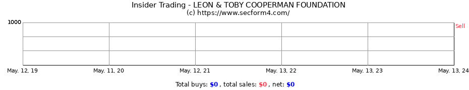 Insider Trading Transactions for LEON & TOBY COOPERMAN FOUNDATION