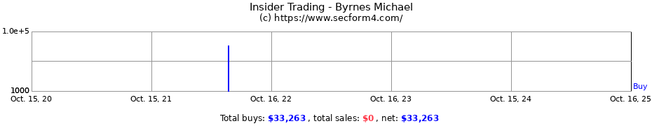 Insider Trading Transactions for Byrnes Michael