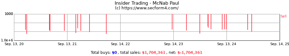 Insider Trading Transactions for McNab Paul