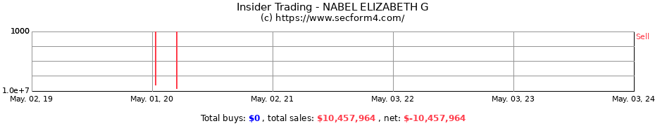 Insider Trading Transactions for NABEL ELIZABETH G