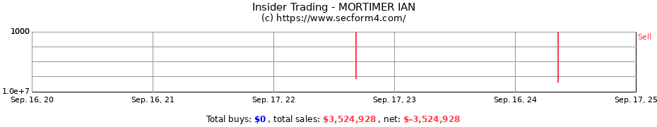 Insider Trading Transactions for MORTIMER IAN