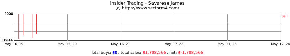 Insider Trading Transactions for Savarese James