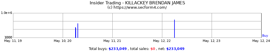 Insider Trading Transactions for KILLACKEY BRENDAN JAMES