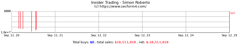 Insider Trading Transactions for Simon Roberto