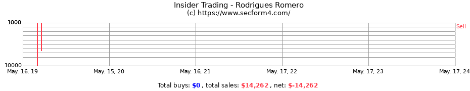 Insider Trading Transactions for Rodrigues Romero