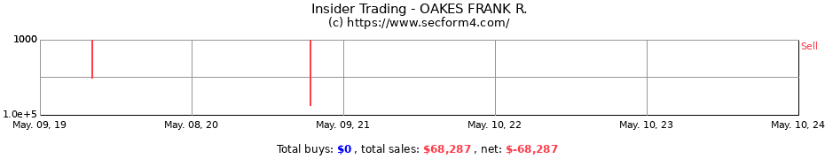 Insider Trading Transactions for OAKES FRANK R.