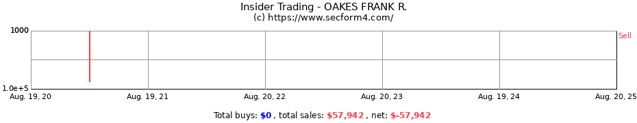 Insider Trading Transactions for OAKES FRANK R.