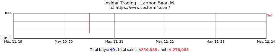 Insider Trading Transactions for Lannon Sean M.
