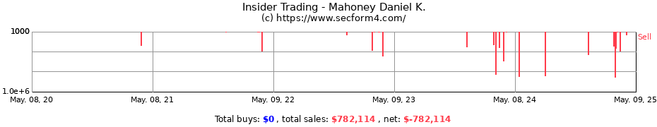 Insider Trading Transactions for Mahoney Daniel K.