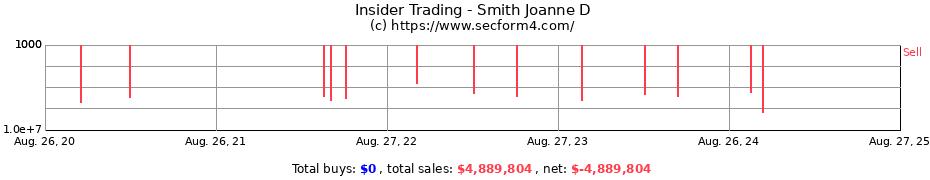 Insider Trading Transactions for Smith Joanne D