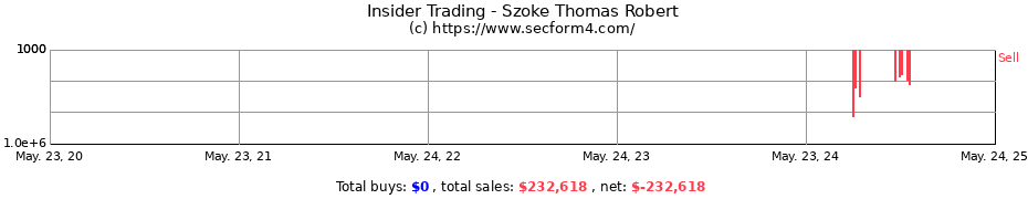 Insider Trading Transactions for Szoke Thomas Robert