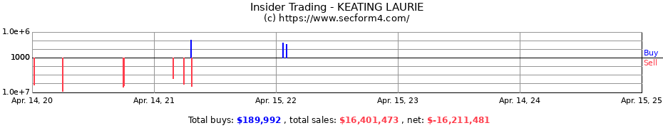 Insider Trading Transactions for KEATING LAURIE