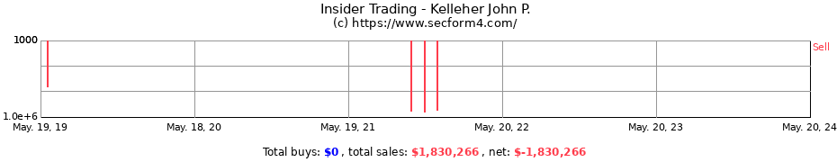 Insider Trading Transactions for Kelleher John P.