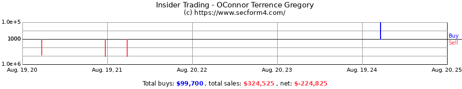 Insider Trading Transactions for OConnor Terrence Gregory