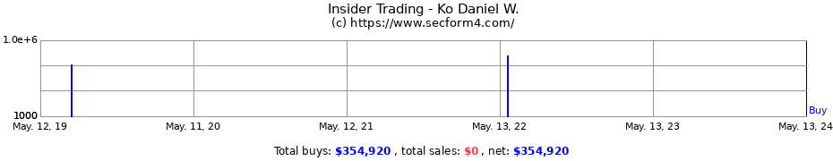 Insider Trading Transactions for Ko Daniel W.