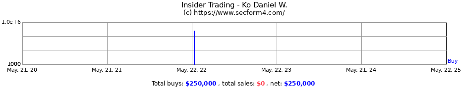 Insider Trading Transactions for Ko Daniel W.