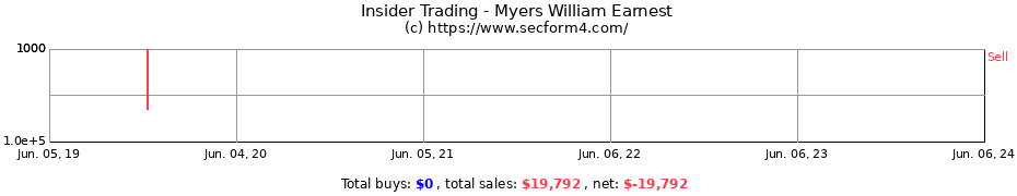 Insider Trading Transactions for Myers William Earnest