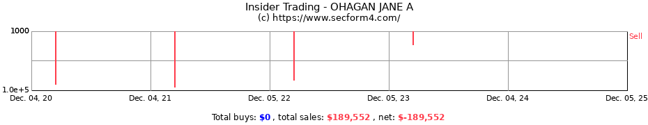 Insider Trading Transactions for OHAGAN JANE A