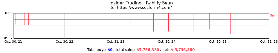 Insider Trading Transactions for Rahilly Sean