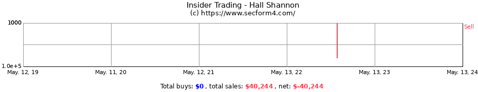 Insider Trading Transactions for Hall Shannon